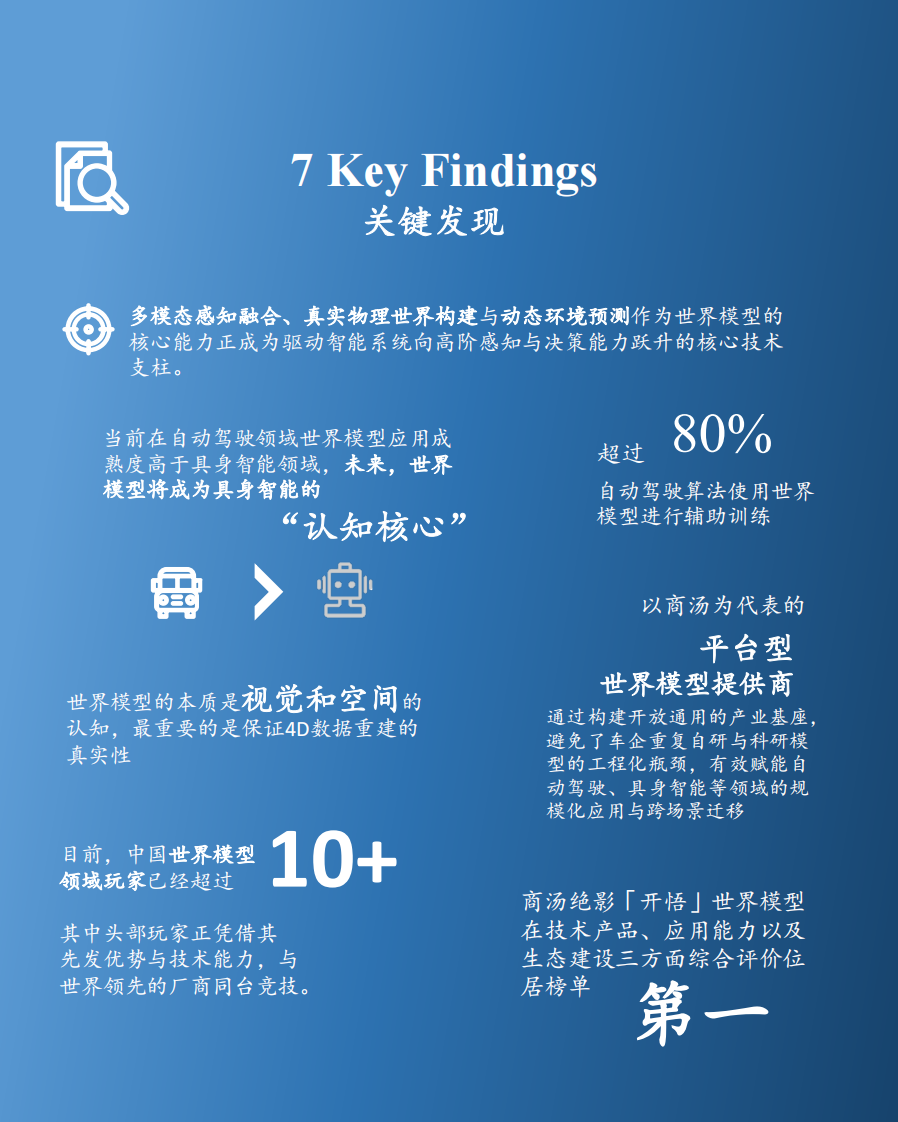 2025年中国世界模型发展白皮书 第5页