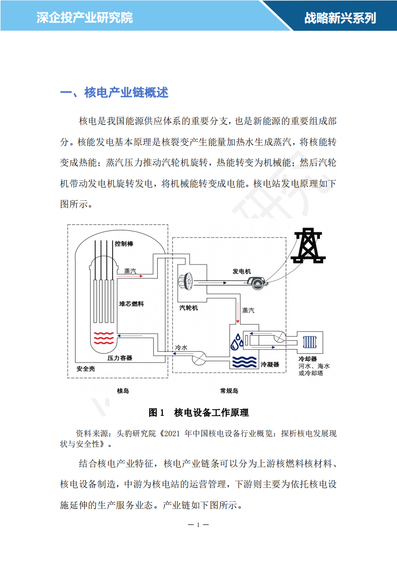 2024中国核电行业研究报告 第4页
