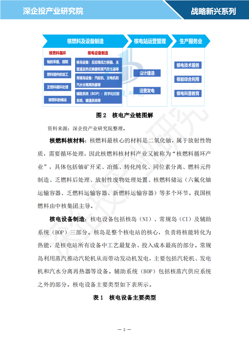 2024中国核电行业研究报告 第5页