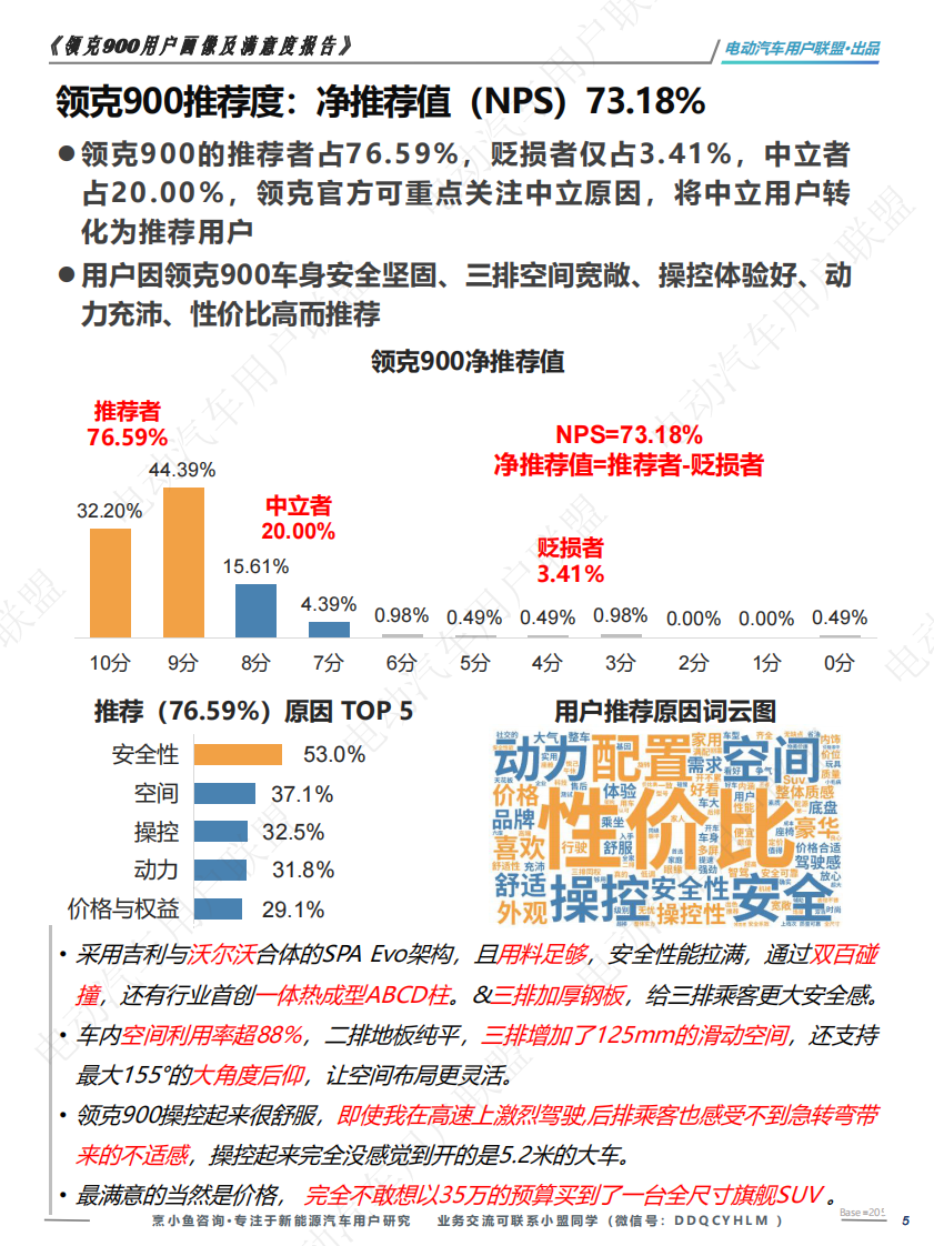 领克900用户满意度调研报告 第5页