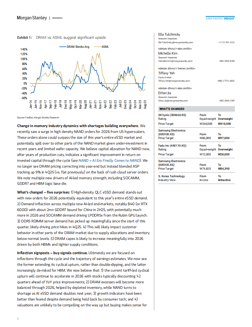 全球科技：内存超级周期&mdash;&mdash;人工智能浪潮推动所有船只上升（英文） 第2页