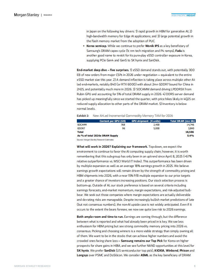 全球科技：内存超级周期&mdash;&mdash;人工智能浪潮推动所有船只上升（英文） 第5页