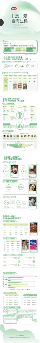 2025小红书宠物行业兴趣趋势 第1页