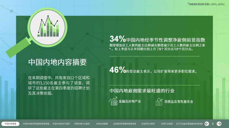 2025年第四季度中国雇佣前景报告 第2页