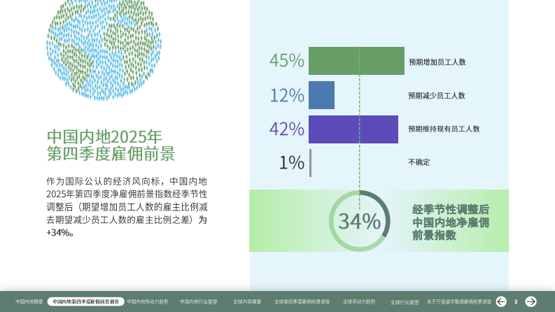 2025年第四季度中国雇佣前景报告 第3页