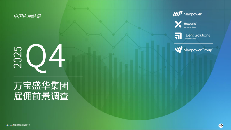 2025年第四季度中国雇佣前景报告 第1页