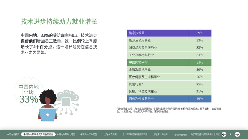 2025年第四季度中国雇佣前景报告 第5页