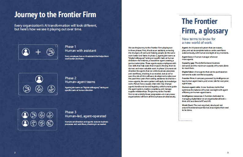 2025年工作趋势指数年度报告（英文） 第3页