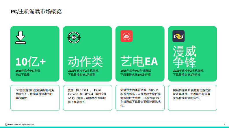 2025年全球PC&主机游戏报告 第2页