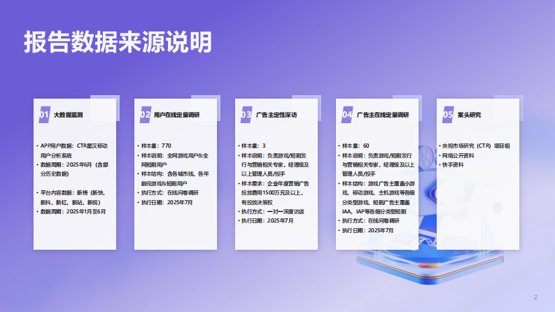 2025年快手内容消费行业数据报告 第2页