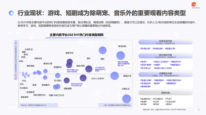 2025年快手内容消费行业数据报告 第5页