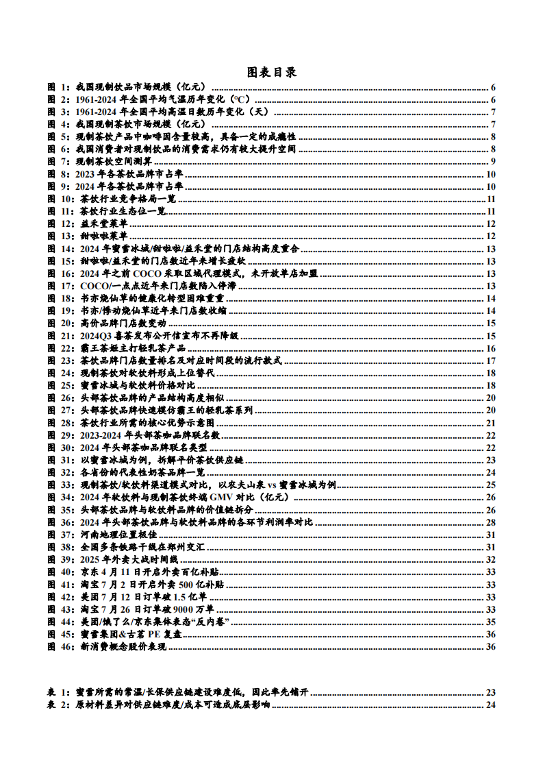 2025茶饮行业市场规模、竞争格局及供需现状分析报告 第3页