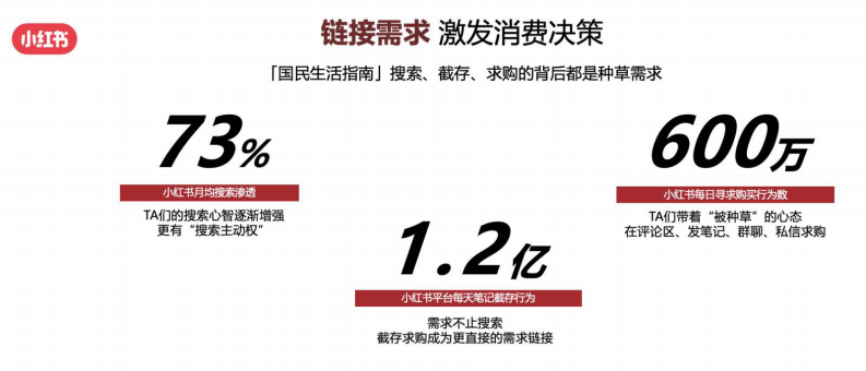 2025年8月小红书商家运营一本通 第3页