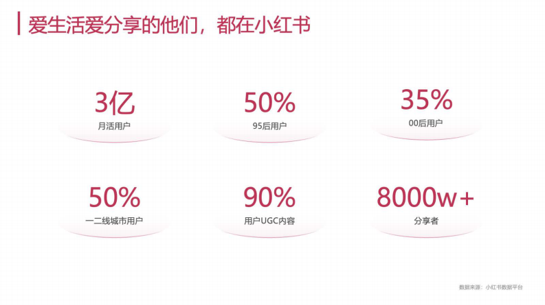 2025年8月小红书商家运营一本通 第1页