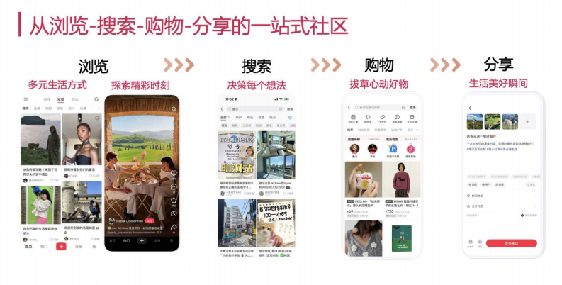 2025年8月小红书商家运营一本通 第2页