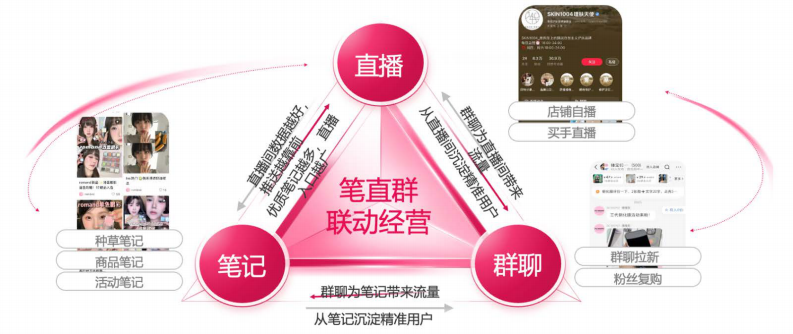 2025年8月小红书商家运营一本通 第5页