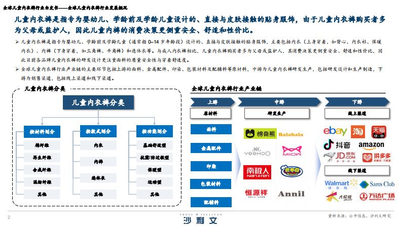 2025年全球儿童内衣裤行业白皮书 第2页