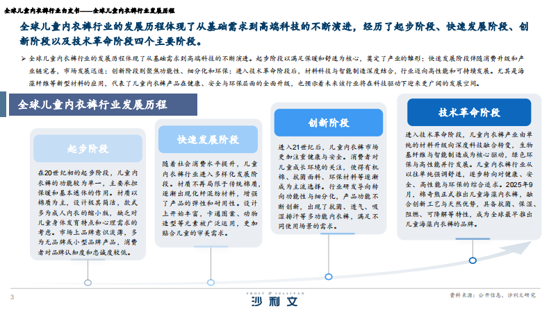 2025年全球儿童内衣裤行业白皮书 第3页