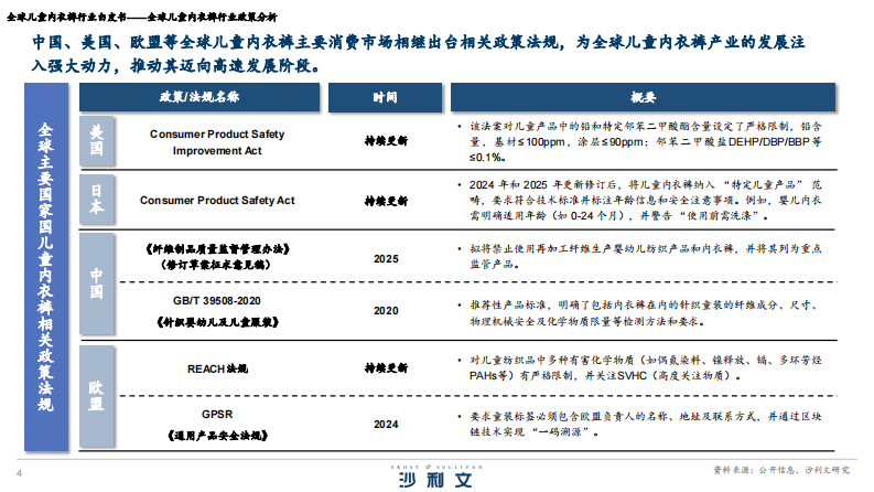 2025年全球儿童内衣裤行业白皮书 第4页