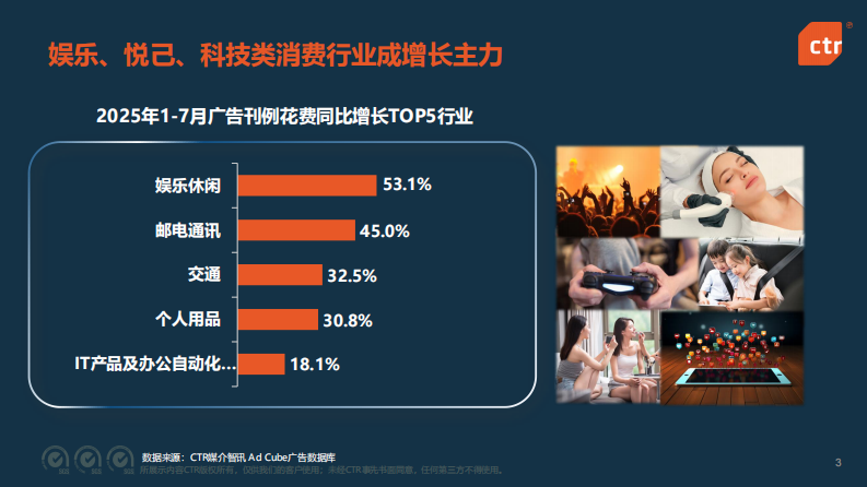 2025年中国广告市场趋势洞察 第3页