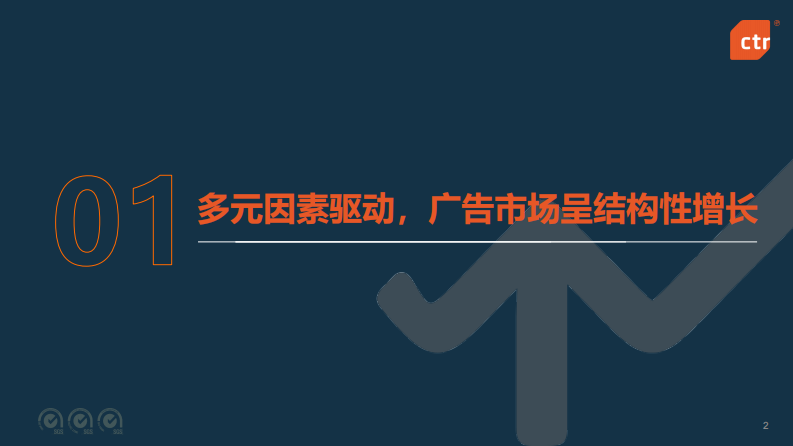 2025年中国广告市场趋势洞察 第2页