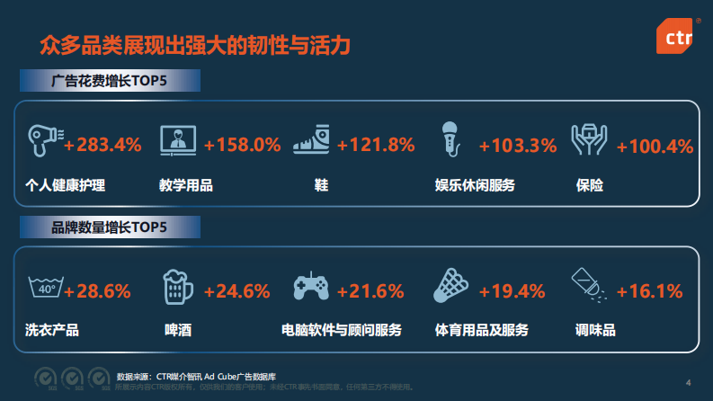 2025年中国广告市场趋势洞察 第4页