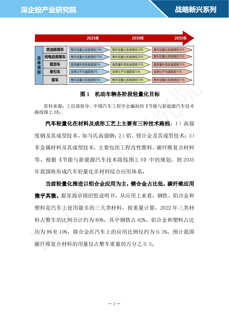 2024汽车轻量化材料行业研究报告 第5页