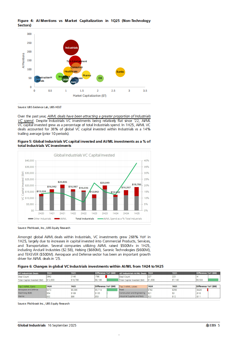全球工业研究：AI洞察（英文） 第5页
