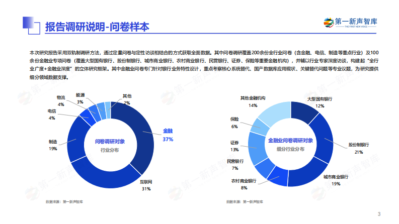 2025年中国金融业数据库国产替代能力评估报告 第3页