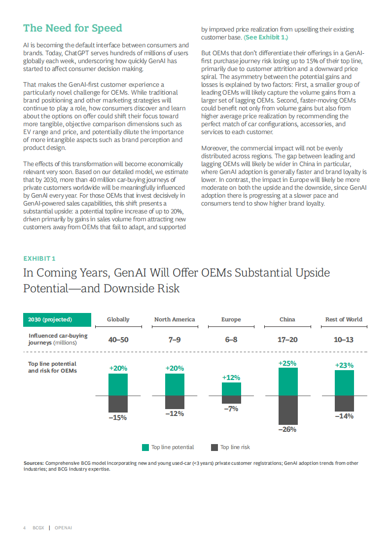 2025人工智能对对汽车销售生态的颠覆性影响研究报告（英文） 第4页