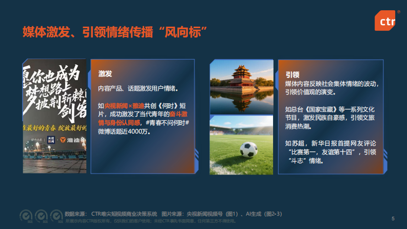 2025年中国媒体市场发展趋势报告 第5页