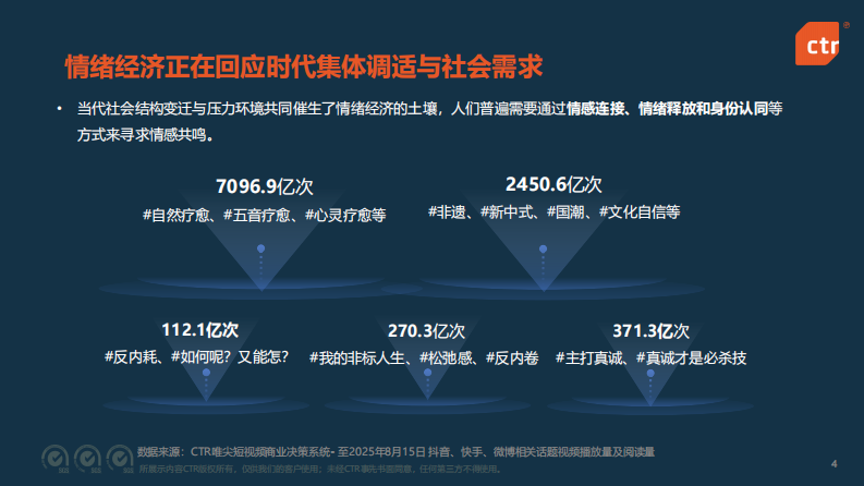 2025年中国媒体市场发展趋势报告 第4页