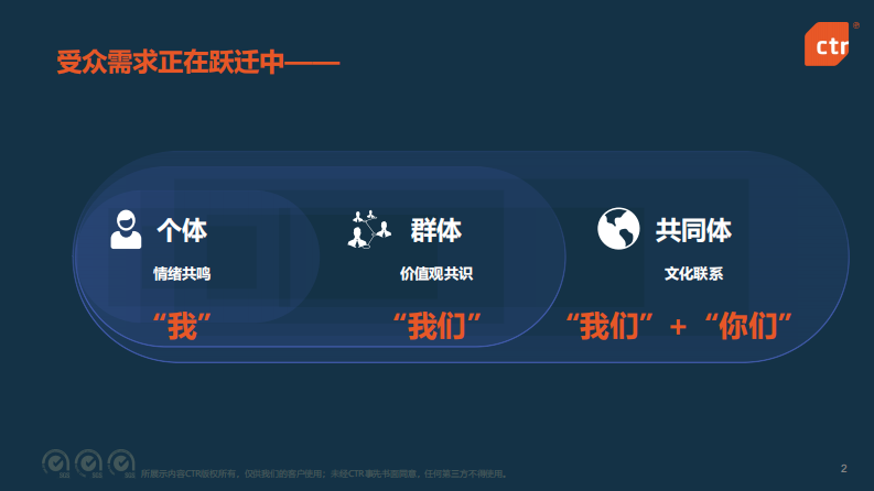 2025年中国媒体市场发展趋势报告 第2页