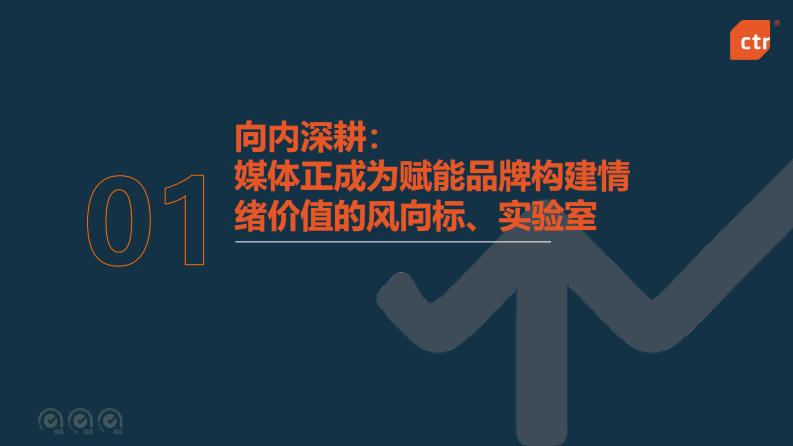 2025年中国媒体市场发展趋势报告 第3页