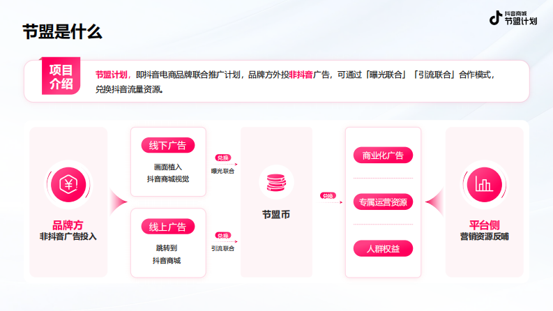 2025抖音电商节盟计划招商方案 第2页