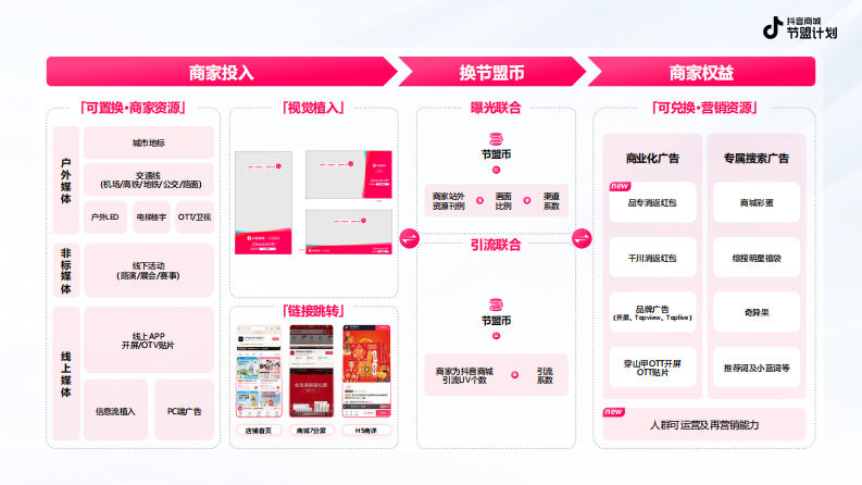 2025抖音电商节盟计划招商方案 第3页