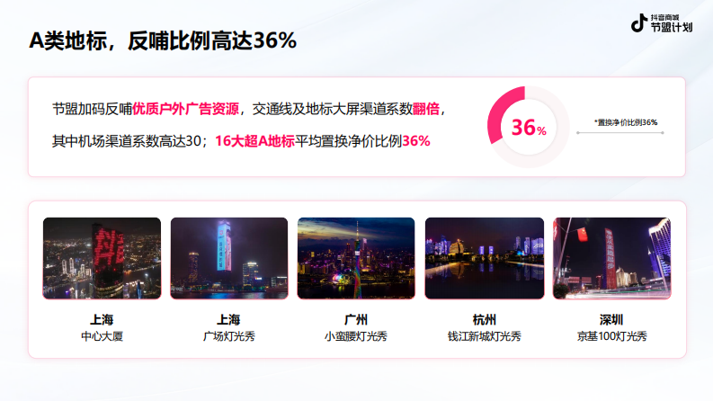 2025抖音电商节盟计划招商方案 第5页