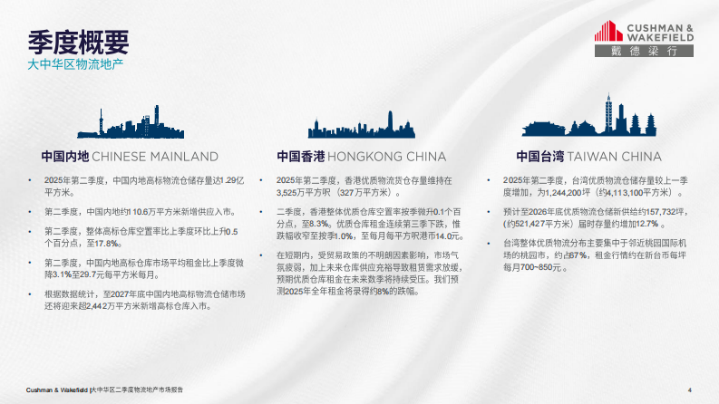 2025年第二季度大中华区物流地产市场回顾报告 第4页