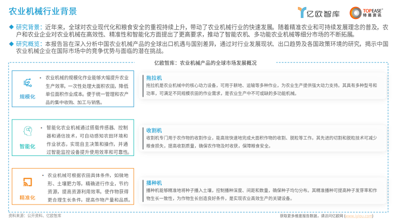 2025年中国农用机械出海国别机会洞察报告 第3页