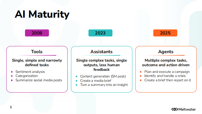 2025年从&ldquo;看到&rdquo;到&ldquo;看透&rdquo;：掌握大语言模型中的品牌话语权报告 第5页