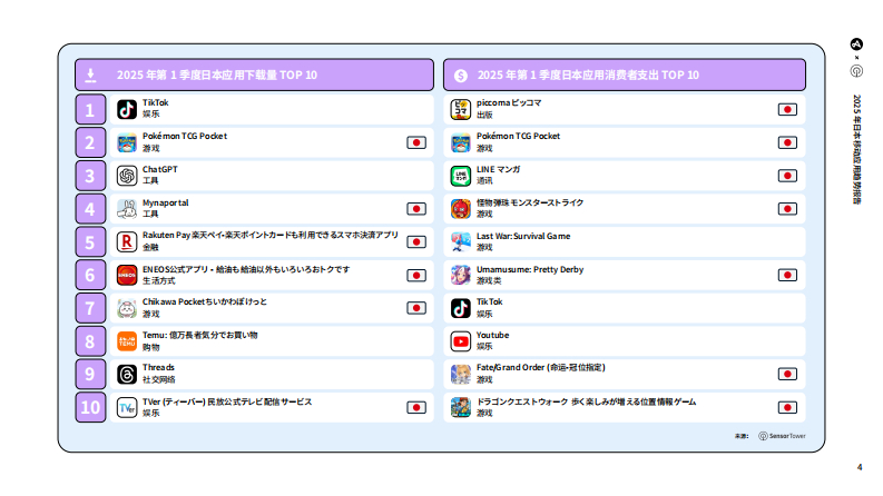 2025年日本移动应用趋势报告 第4页