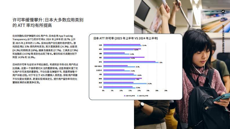 2025年日本移动应用趋势报告 第5页