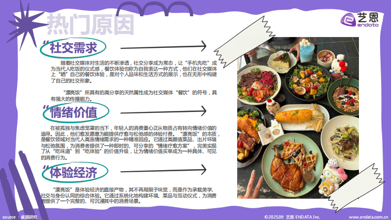 2025年&ldquo;漂亮饭&rdquo;社媒观察报告 第3页