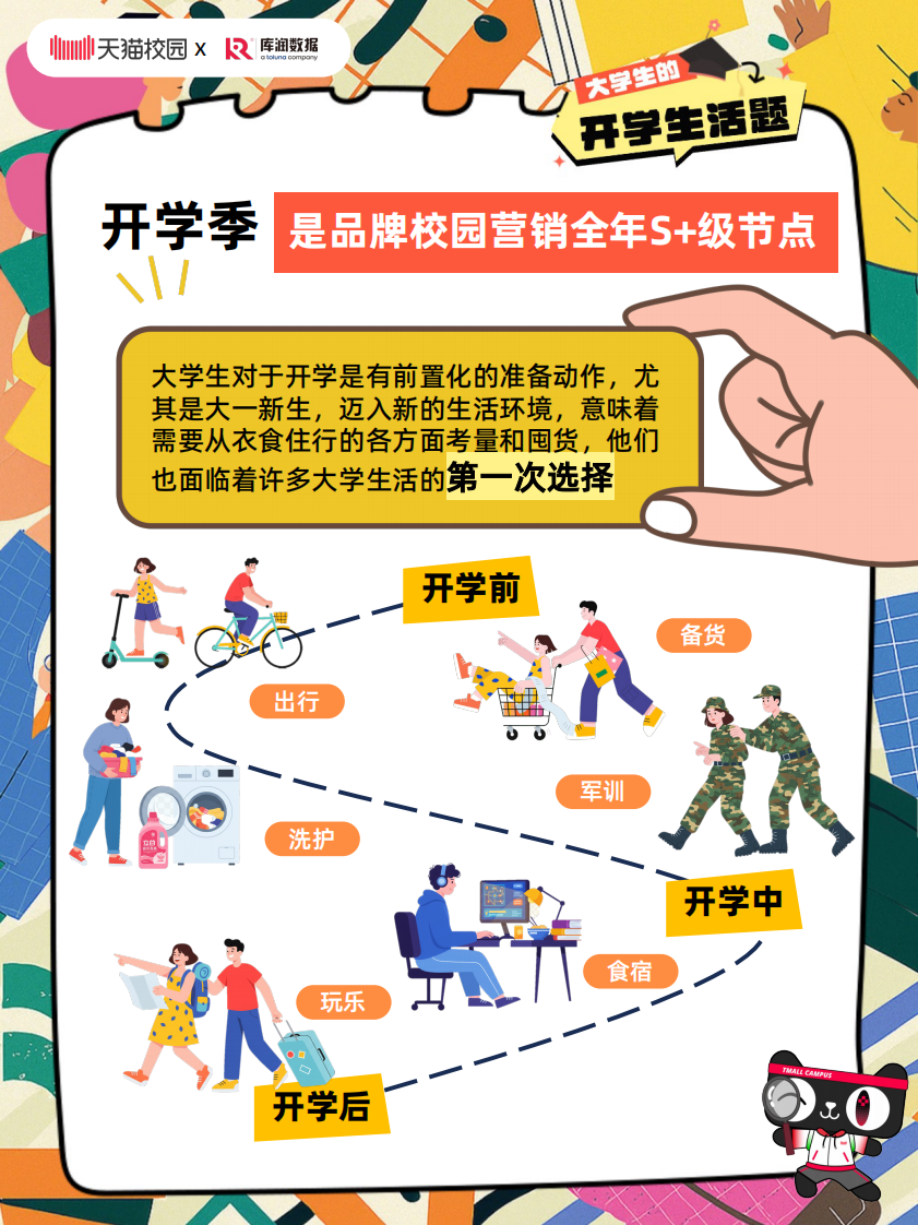 2025大学生开学行为观察报告 第2页