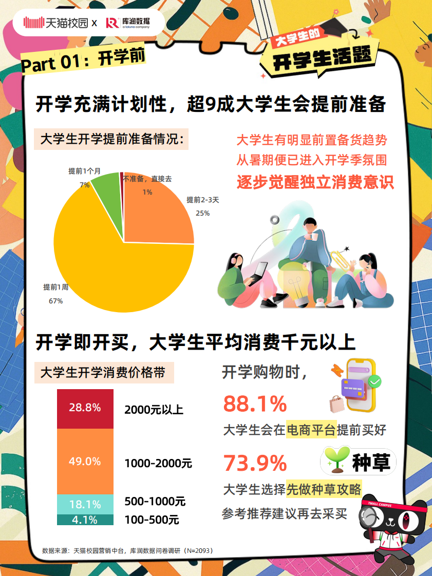 2025大学生开学行为观察报告 第3页