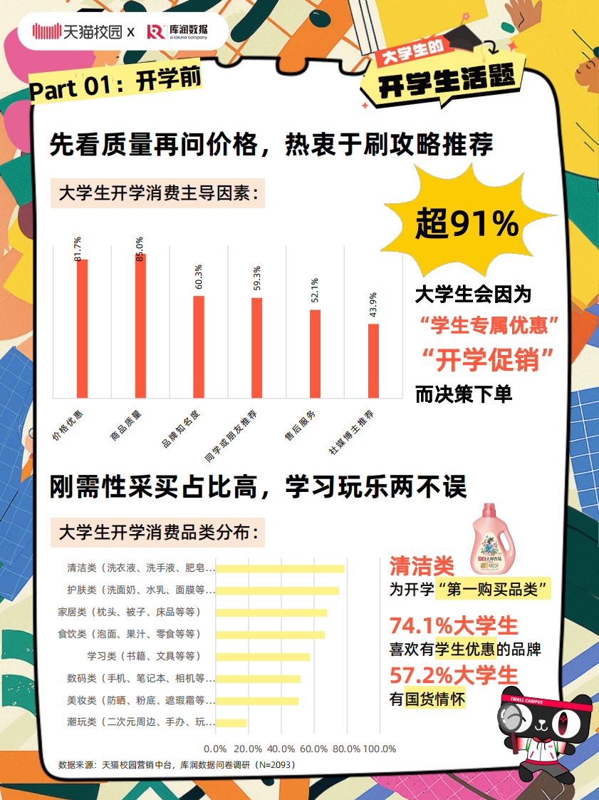 2025大学生开学行为观察报告 第4页