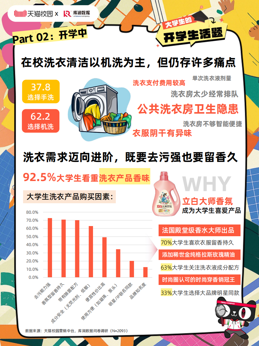 2025大学生开学行为观察报告 第5页