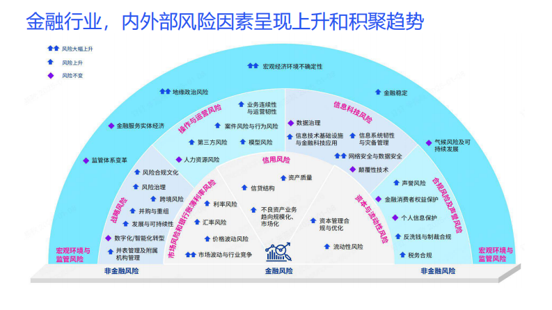 2025年AI 风控-大模型驱动金融风险决策新范式报告- 第4页