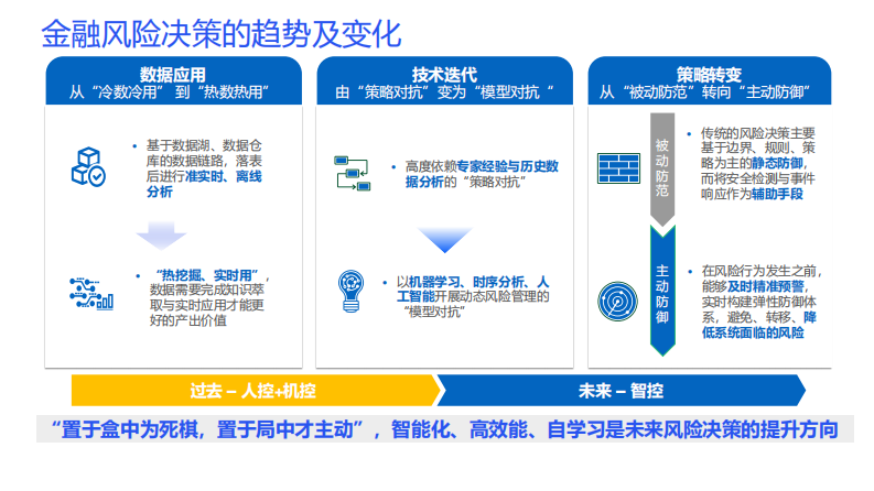 2025年AI 风控-大模型驱动金融风险决策新范式报告- 第5页