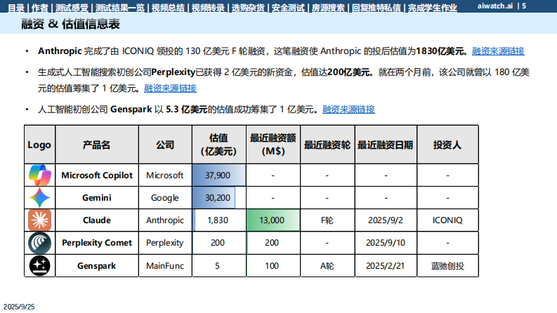 2025热门浏览器Agent插件测试报告 第5页